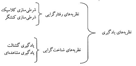 نقش نظریه پرداز ساختار گرا